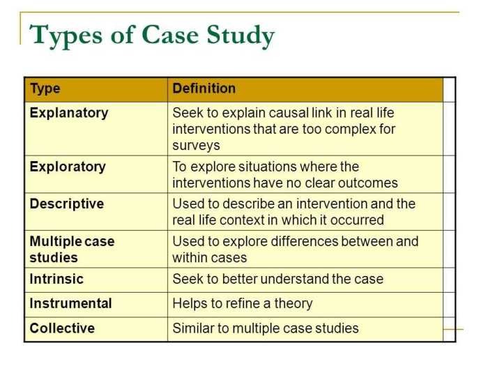 A tiny heart - case study answer key