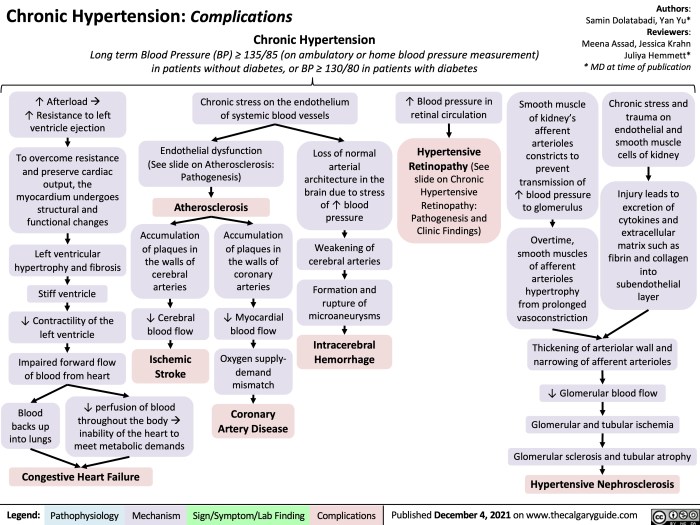 Heart tension wall ventricular laplace law failure increased myocardial cardiac dysrhythmias hypertrophy mechanism attributable figure