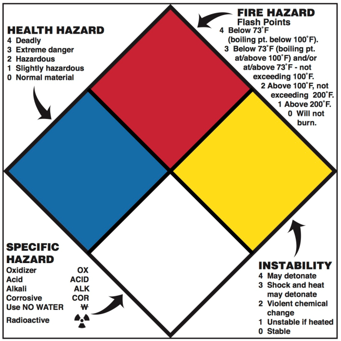 Nfpa standards identify optional mission-specific competencies for