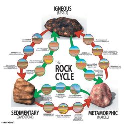 Rock types and rock cycle webquest answer key