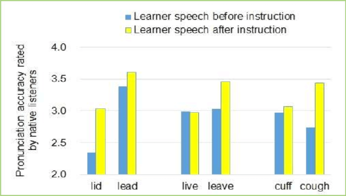 Listeners usually realize how tense a speaker is.